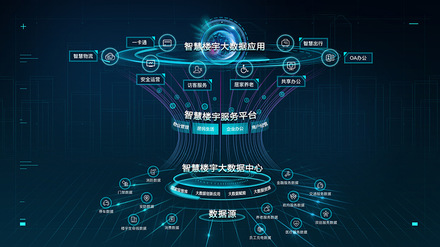 萬物互聯(lián)下一次躍進：AI生萬物、萬物皆智能